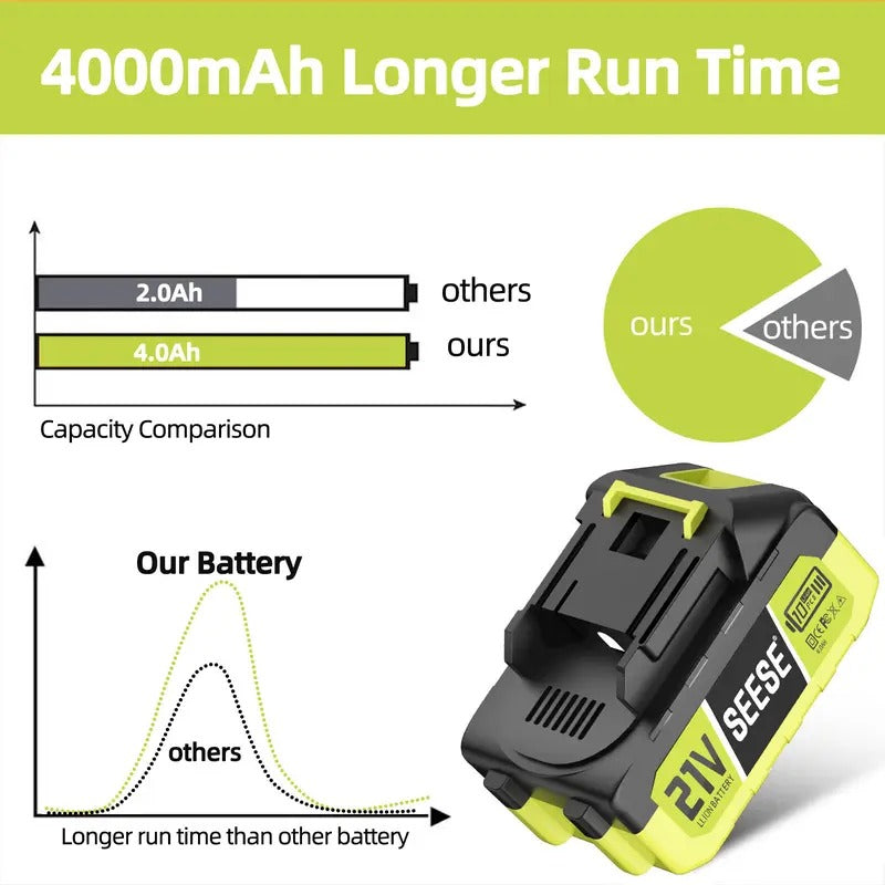 SEESE 21V Max Lithium Battery Pack Compatible with SEESE 21V Cordless Power Tools (1 Pack 21V Battery) Works with SEESE Blower Car Washer Chainsaw and Other Power Tools Gift for Thanksgiving,Christmas,New Year
